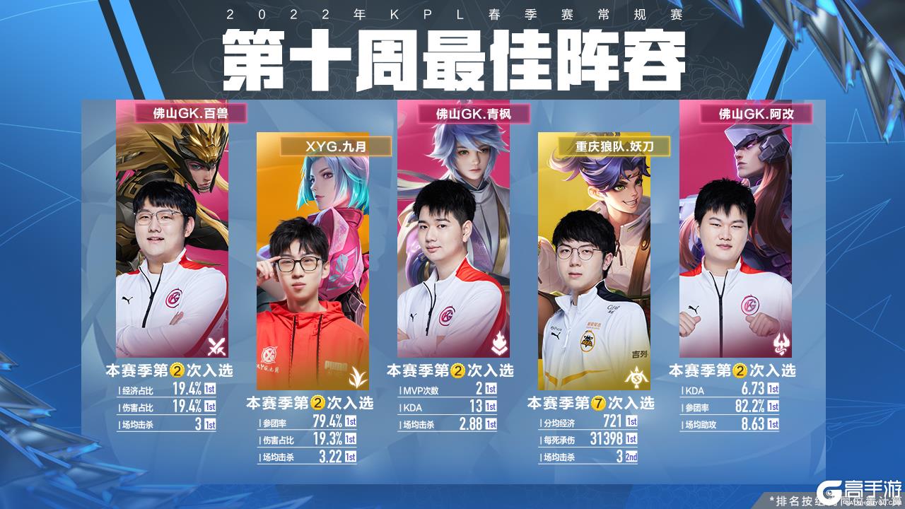 佩卓在两好 佩卓在两好
